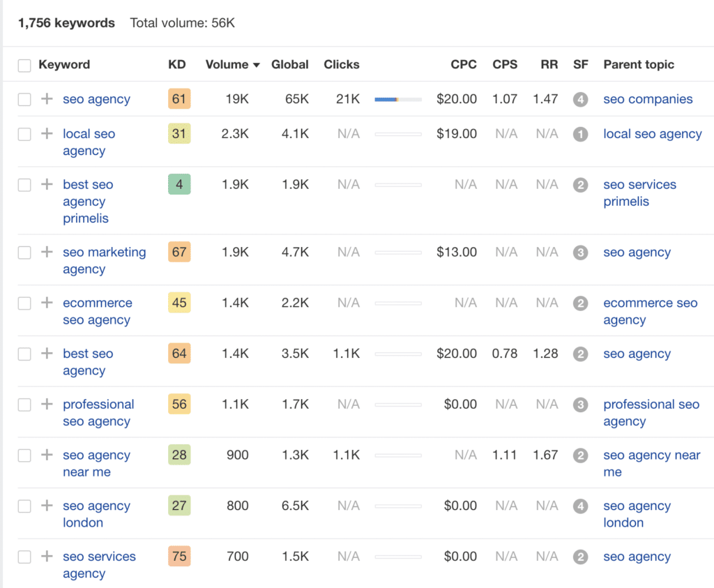 SEO agency keywords