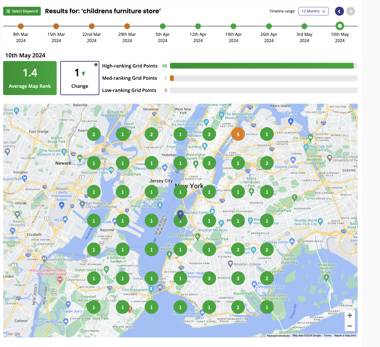 #1 Map Pack Rankings in NYC